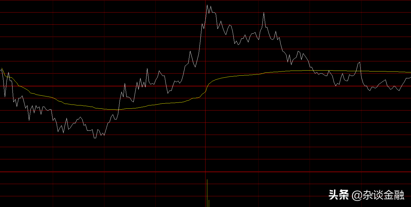 股票 黄线（股票分时图上的黄线和白线是什么意思？）-第1张图片
