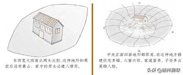 建筑风水学图解（最新漫画风水系列之）-第13张图片