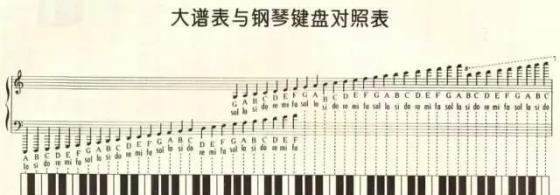 钢琴一共有多少个键（钢琴有108个琴键的吗）