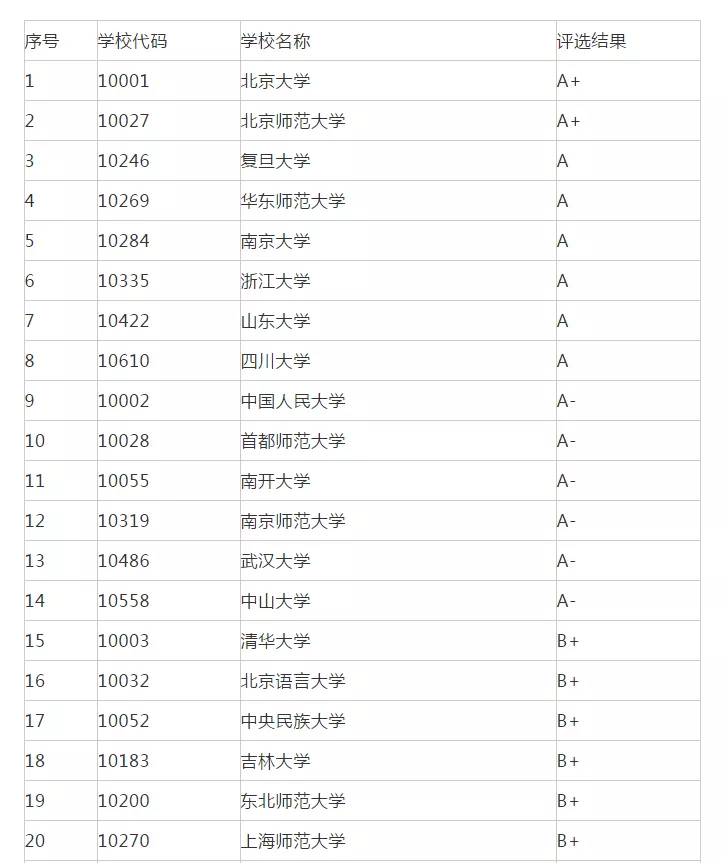 汉语言文学考研方向和院校排名一样吗？附汉语言考研学校推荐