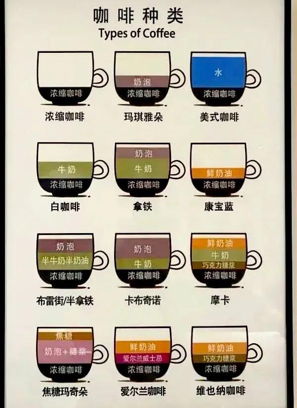 玛奇朵咖啡怎么制作？快速秒懂各类咖啡分类