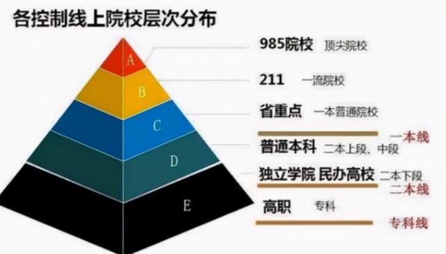 学历等级有哪些（2021中国大学分级与排名榜）-第11张图片