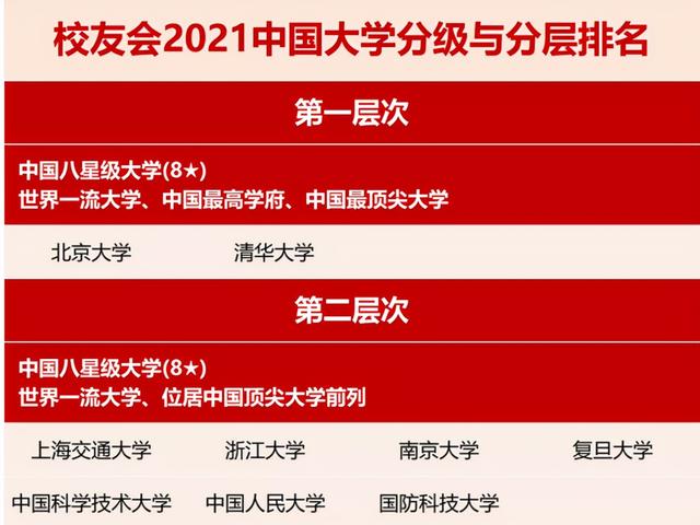 学历等级有哪些（2021中国大学分级与排名榜）-第3张图片