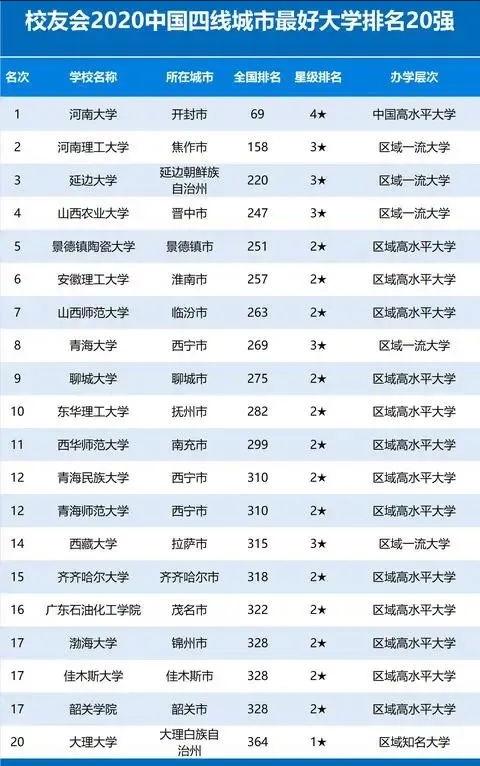 中国最富20大城市排行榜(中国最富20大城市排行榜2020)-第1张图片